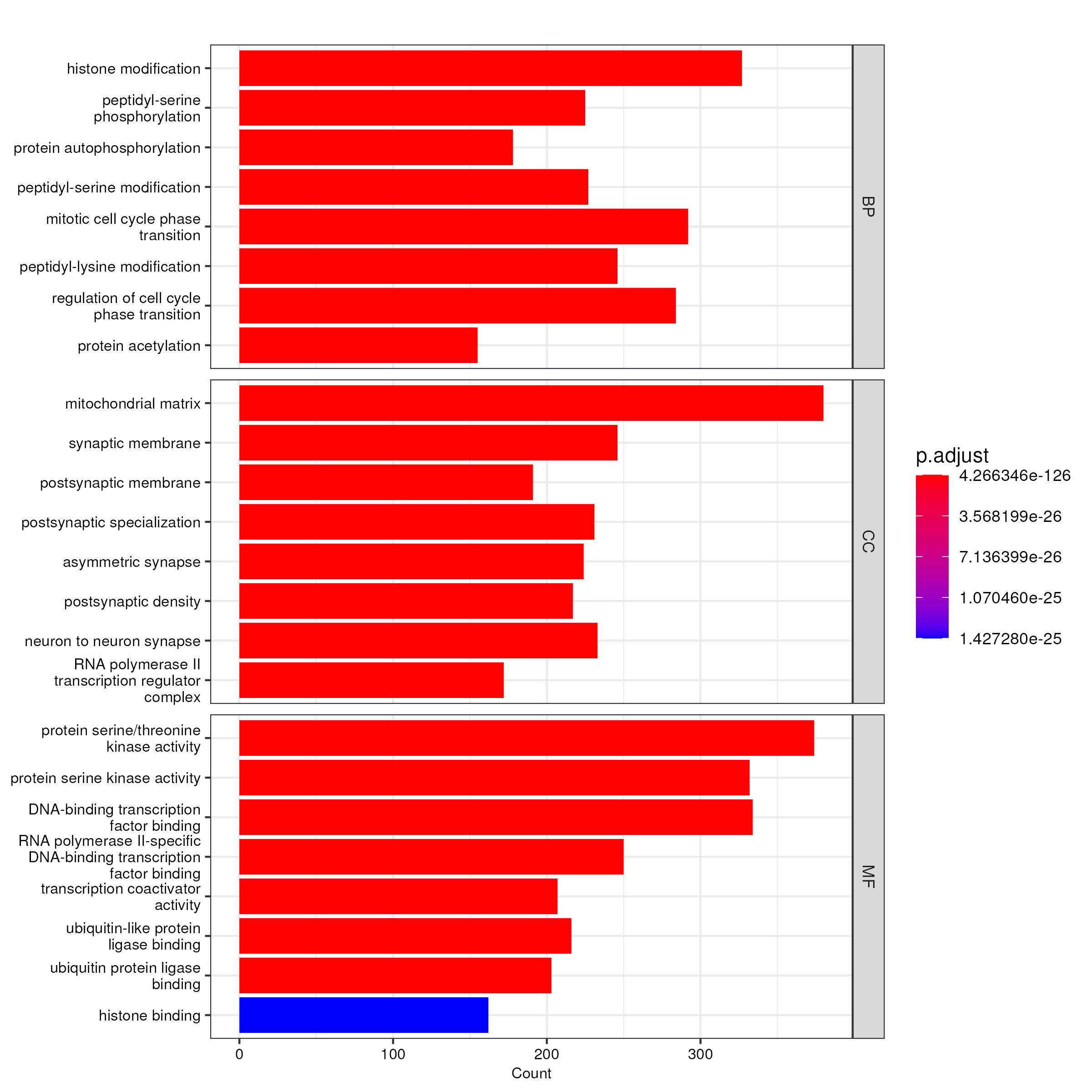 No signifant GO enrichment analysis result