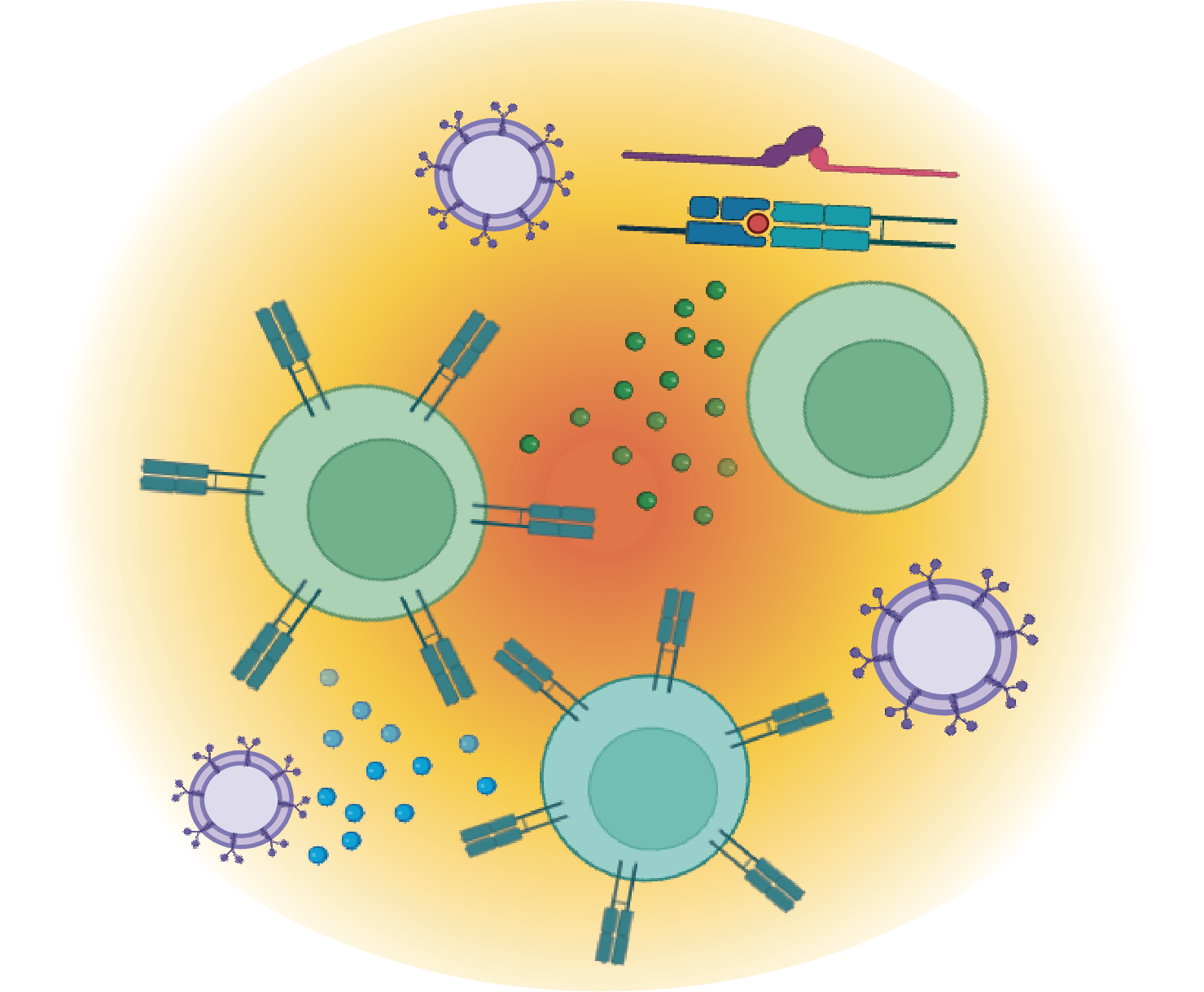 Transcription Factors